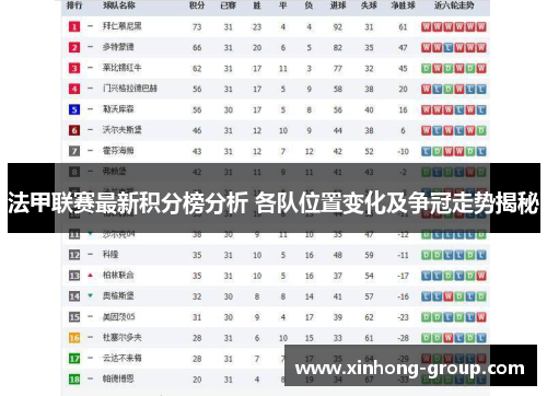 法甲联赛最新积分榜分析 各队位置变化及争冠走势揭秘