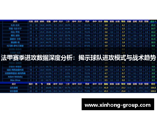 法甲赛季进攻数据深度分析：揭示球队进攻模式与战术趋势