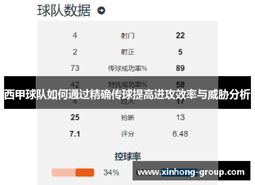 西甲球队如何通过精确传球提高进攻效率与威胁分析