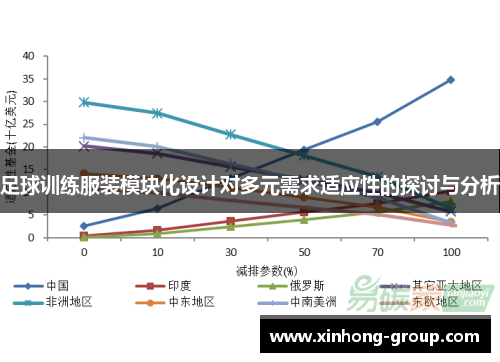 足球训练服装模块化设计对多元需求适应性的探讨与分析